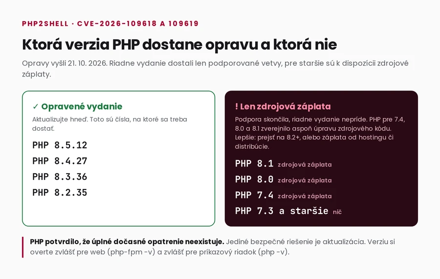 Ktoré verzie PHP dostanú opravu a ktoré nie